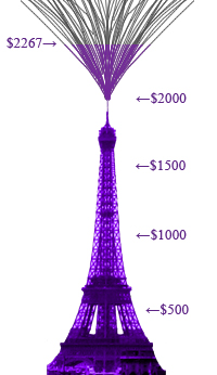 eiffel thermometer